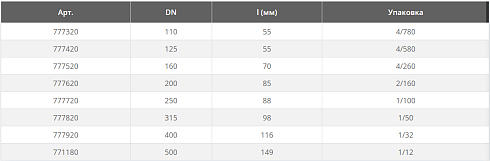 KG2000M – заглушка